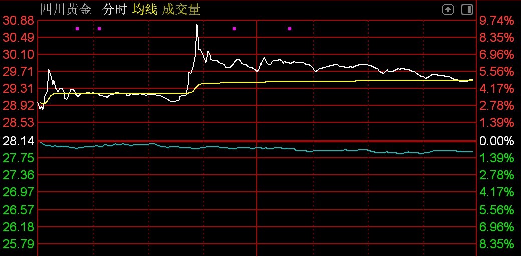 连跌了9个月的板块，本月要翻红了！机构已大手笔进场抄底