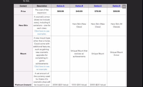 曝《暗黑4》发问卷询问资料片定价意见:100美元怎么样