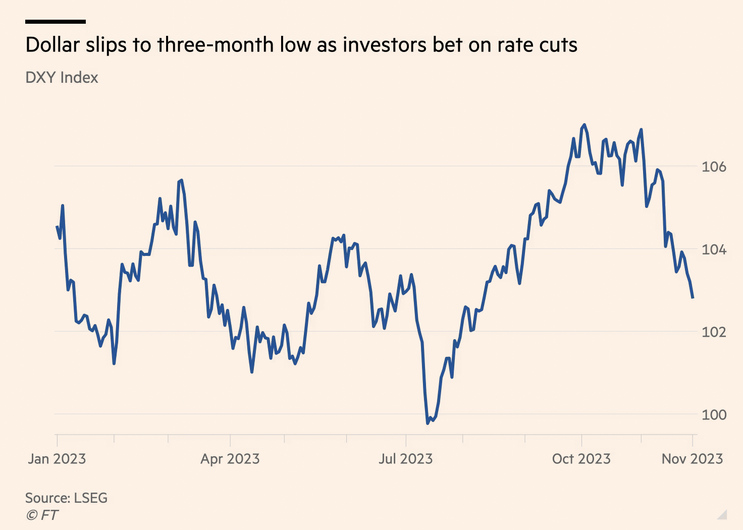 美联储官员暗示加息结束