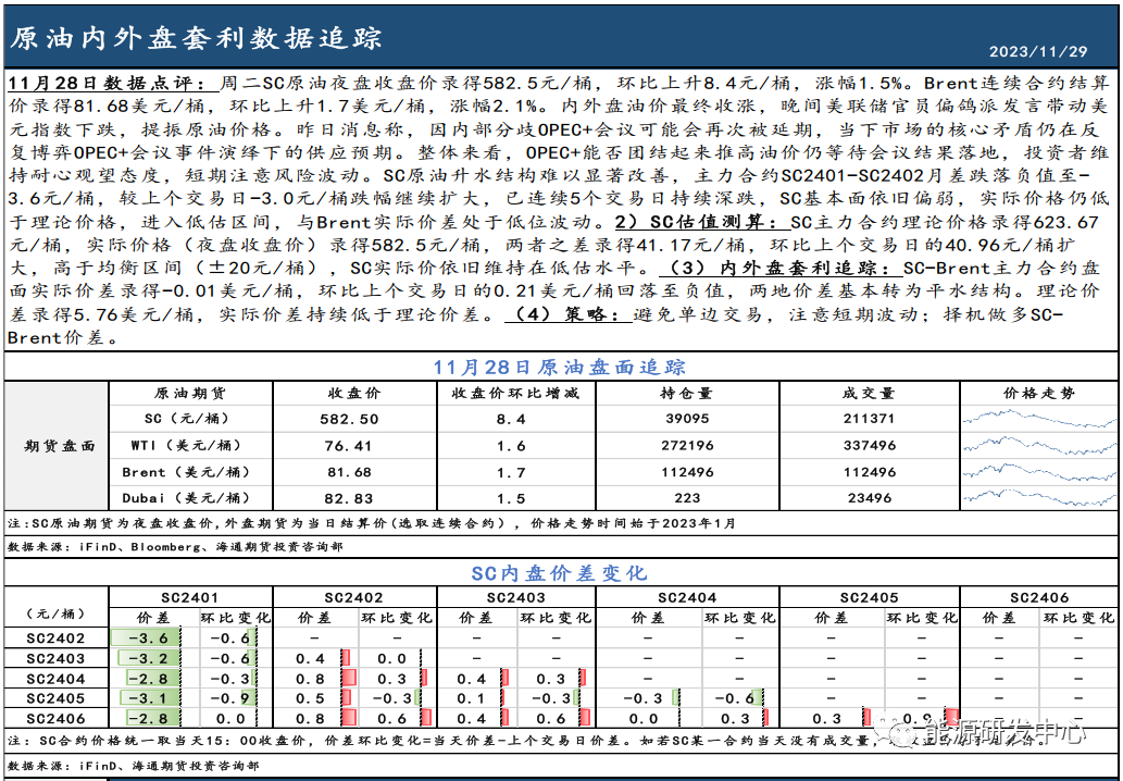 内外盘油价小幅收涨，美元指数走弱提振商品市场情绪