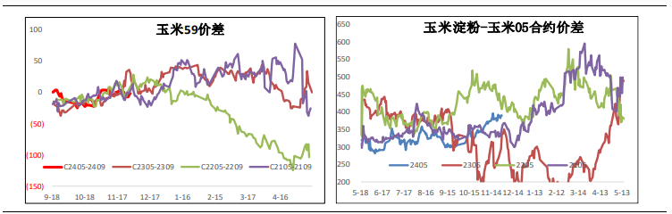 關聯品種玉米所屬公司：銀河期貨