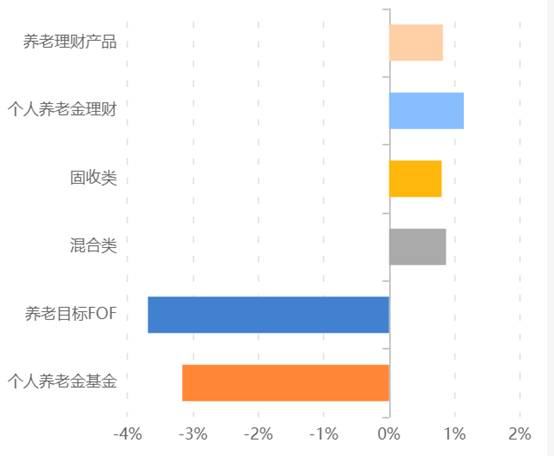 (资料来源:Choice数据,财联社整理)