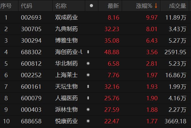 ������Դ��Choice�����ն�