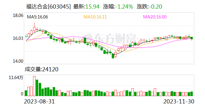 福达合金：终止重大资产重组事项