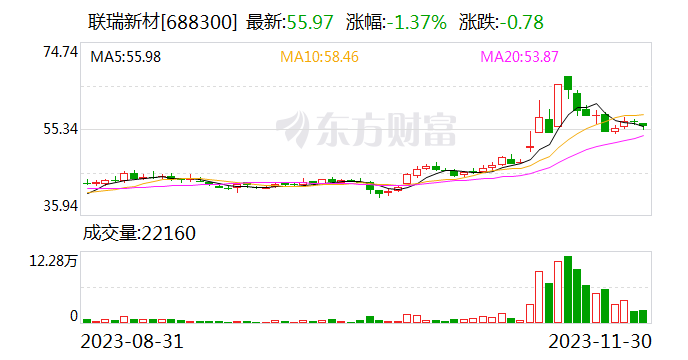 【调研快报】联瑞新材接待开源证券股份有限公司等多家机构调研