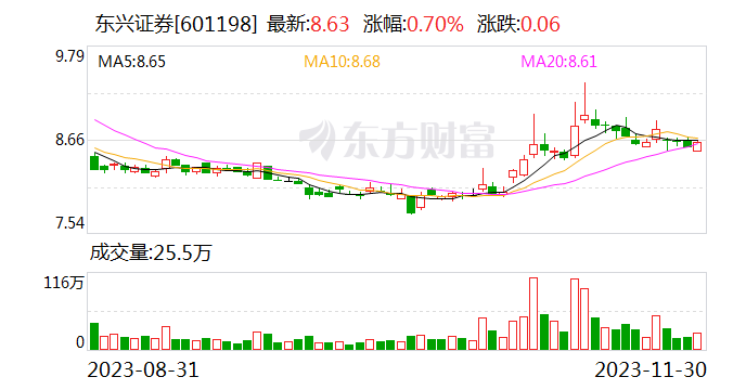 这家券商收警示函！原因是...