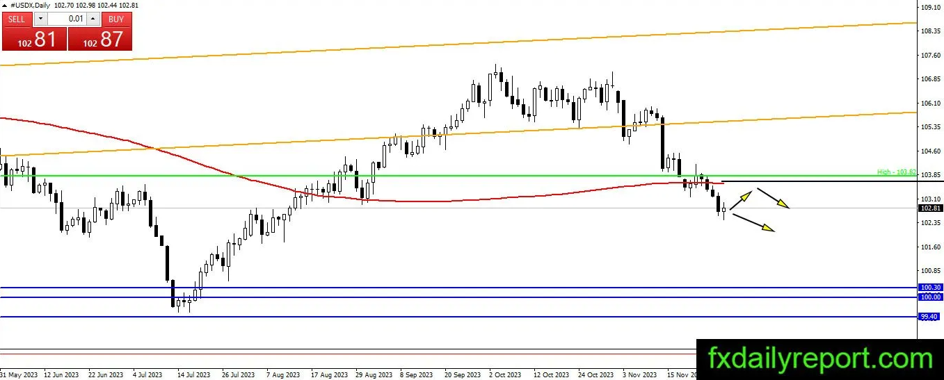 (来源:fxdailyreport.com)