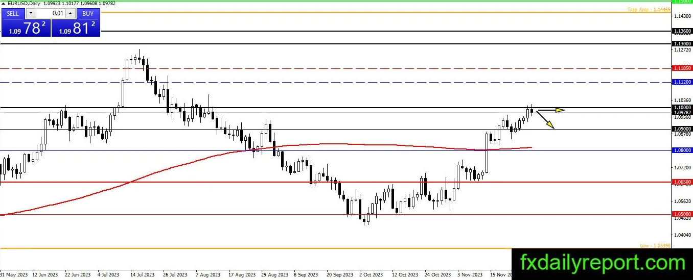 (来源:fxdailyreport.com)