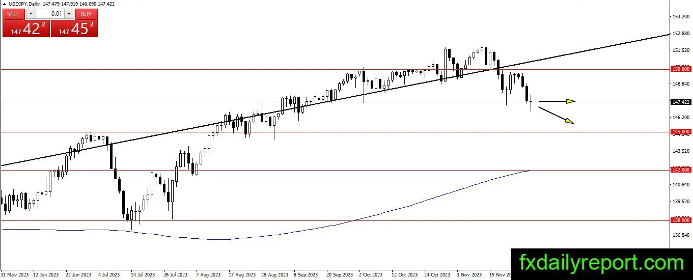 (来源:fxdailyreport.com)