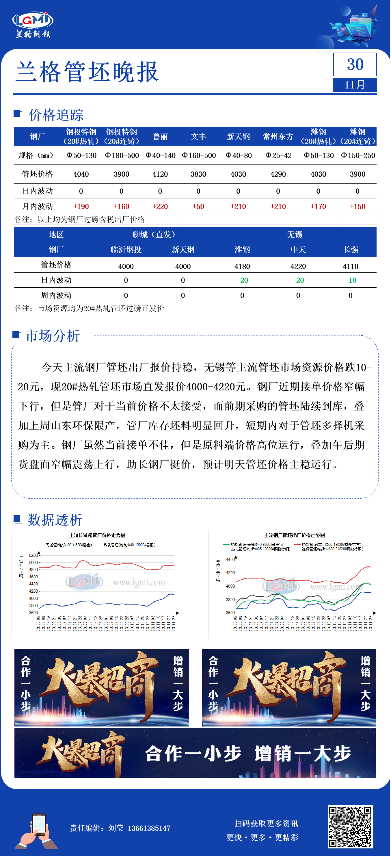 兰格钢管兰格管坯日盘点：盘面午后小幅反弹助长管坯止跌回涨,第1张