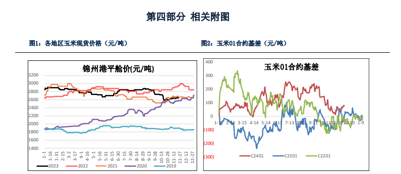 關聯(lián)品種玉米所屬公司:銀河期貨