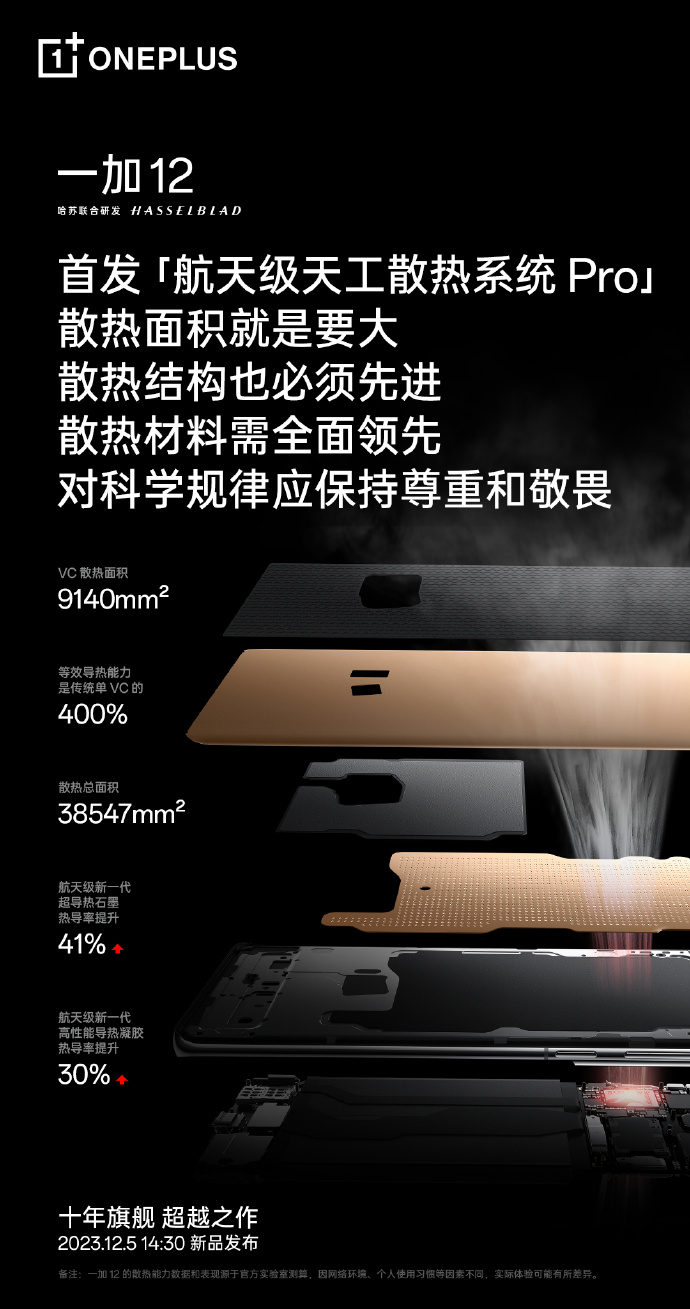 一加 12 手机预热:首发“航天级天工散热系统 Pro”,号称面积大且材料领先