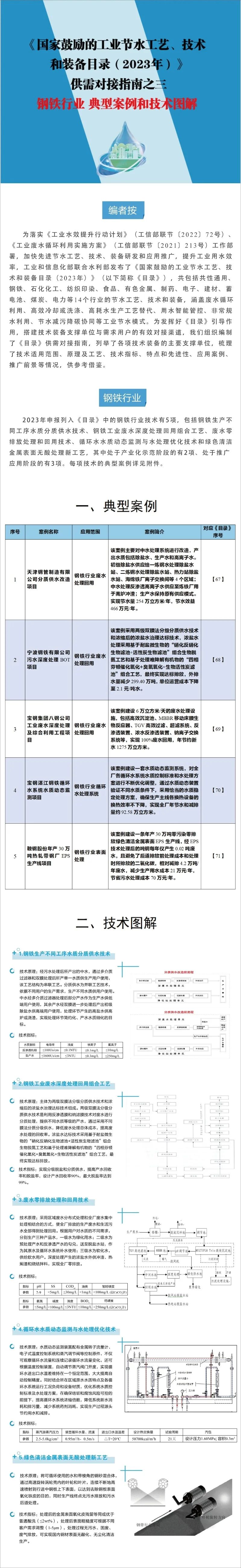 {}工信部发布《国家鼓励的工业节水工艺、技术和装备目录（2023年）》供需对接指南之三钢铁行业,第1张