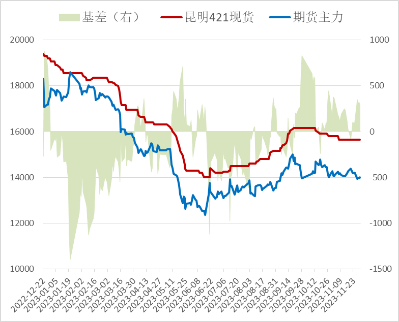 【工业硅】日度收评报告-11.30