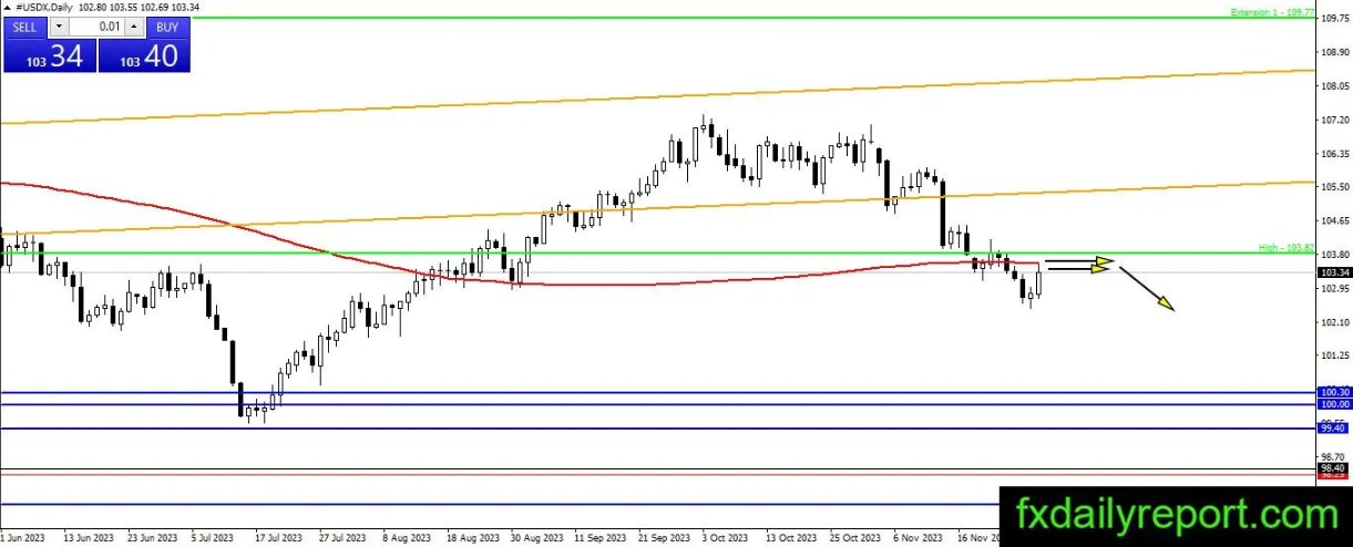 (来源:fxdailyreport.com)