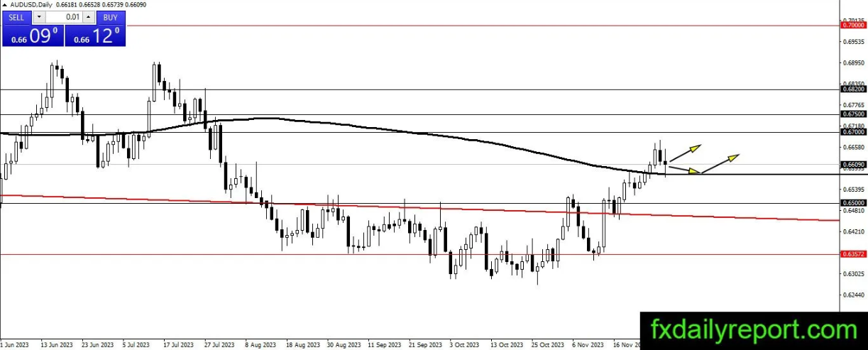 (来源:fxdailyreport.com)