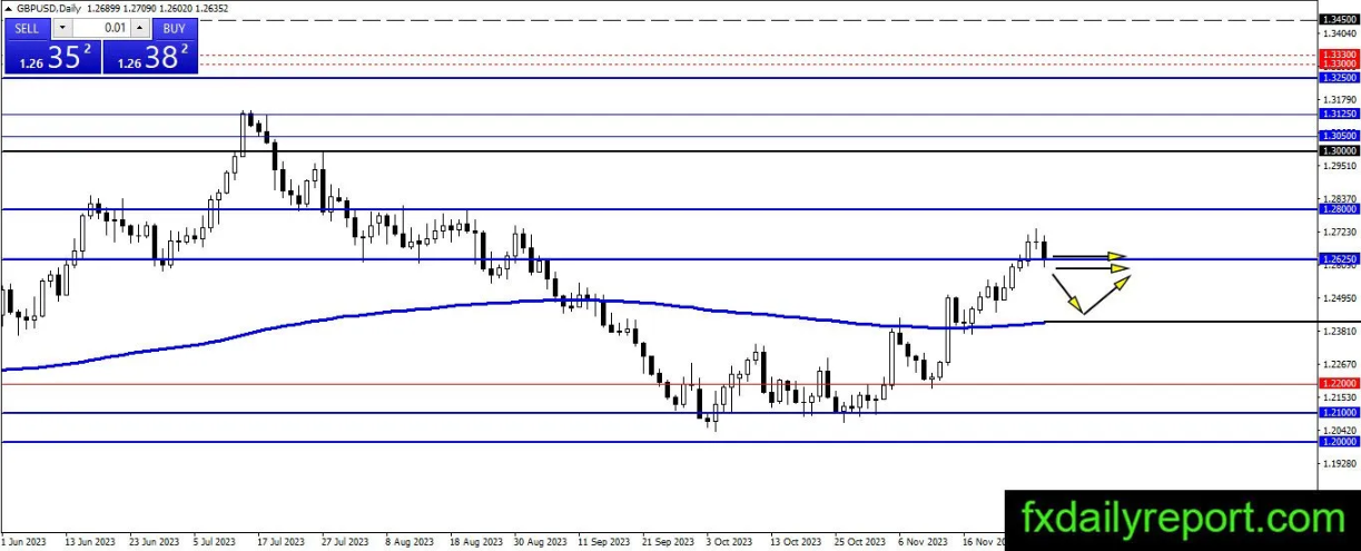 (来源:fxdailyreport.com)
