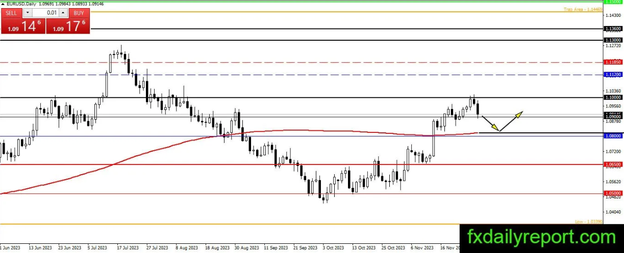 (来源:fxdailyreport.com)