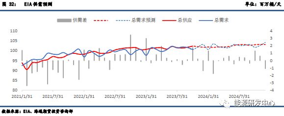 2020年成品油需求【周度数据追踪】成品油需求大幅走弱,第11张