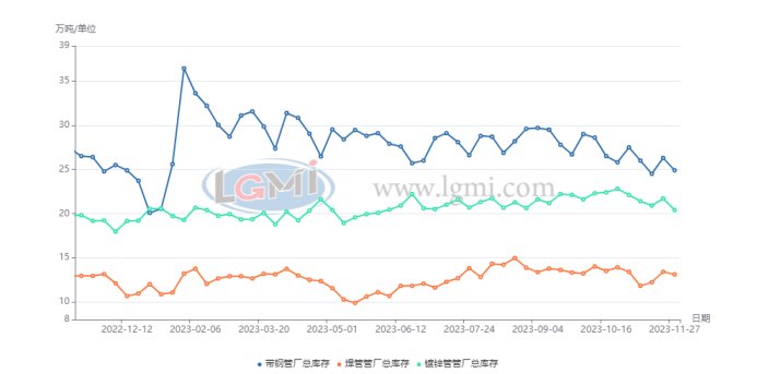 华北钢铁网华北焊接钢管：价格高位震荡操作更趋谨慎,第1张