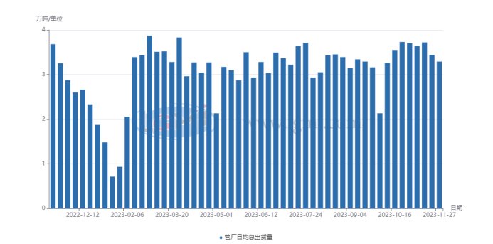 华北钢铁网华北焊接钢管：价格高位震荡操作更趋谨慎,津唐邯主流管厂日均成交量,第2张