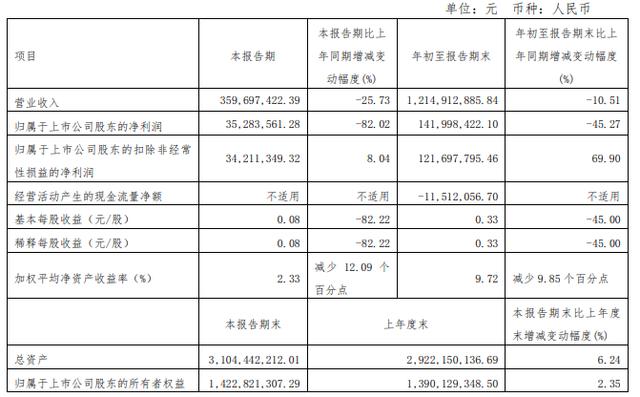 截图自方盛制药三季报