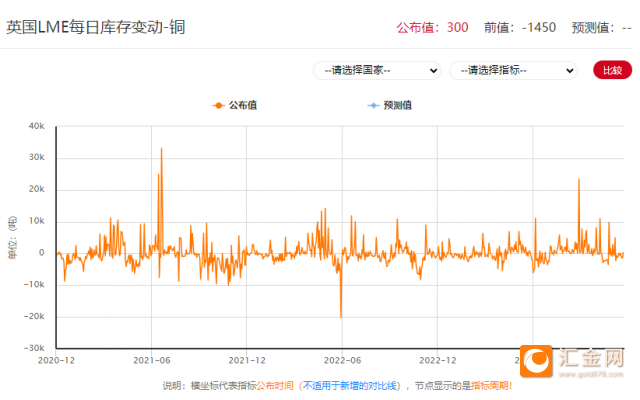 伦铜价最新今日行情伦铜价录得四个月最大涨幅，刷新两个半月高点，临近突破边缘,第3张