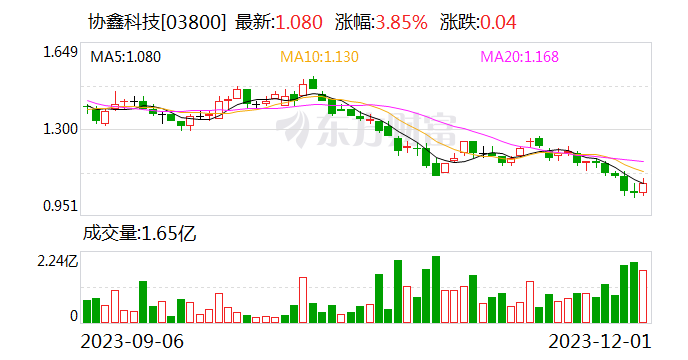 协鑫集成：拟向协鑫科技苏州采购硅片 2024年总采购金额预计不超过10亿元