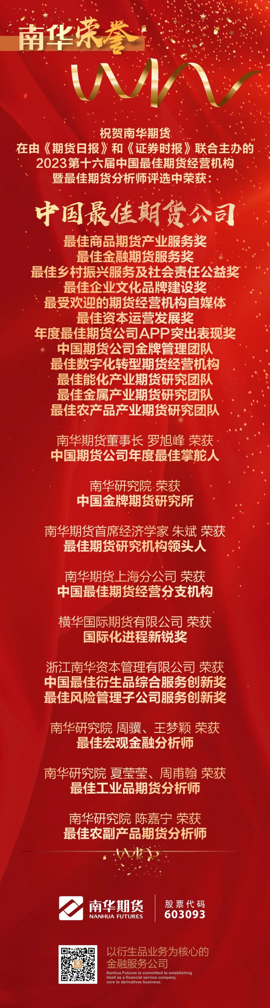 南华期货市场排名祝贺！南华期货荣获中国最佳期货公司等20余项奖,第1张