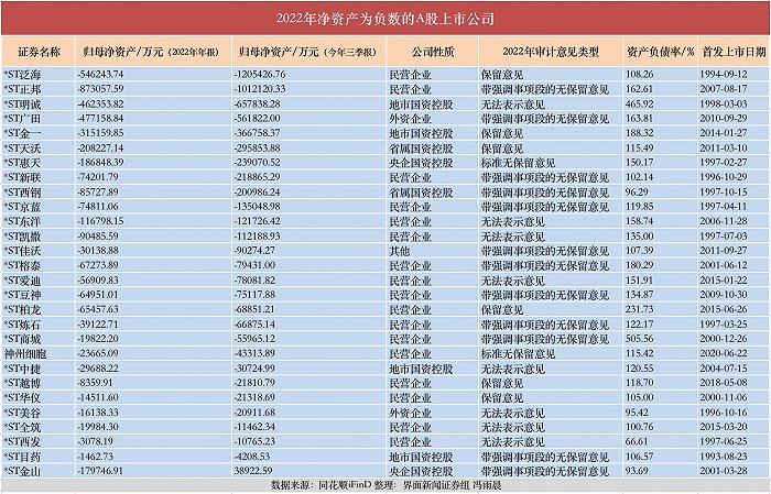 上市公司净资产为负怎么办 107c-06d9f0c30e12b19391c37a1a8a5bb555.jpg