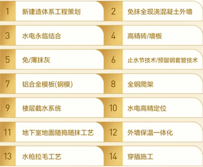 华发股份“优+5g高质量建造体系”14项工艺工法及管控要求