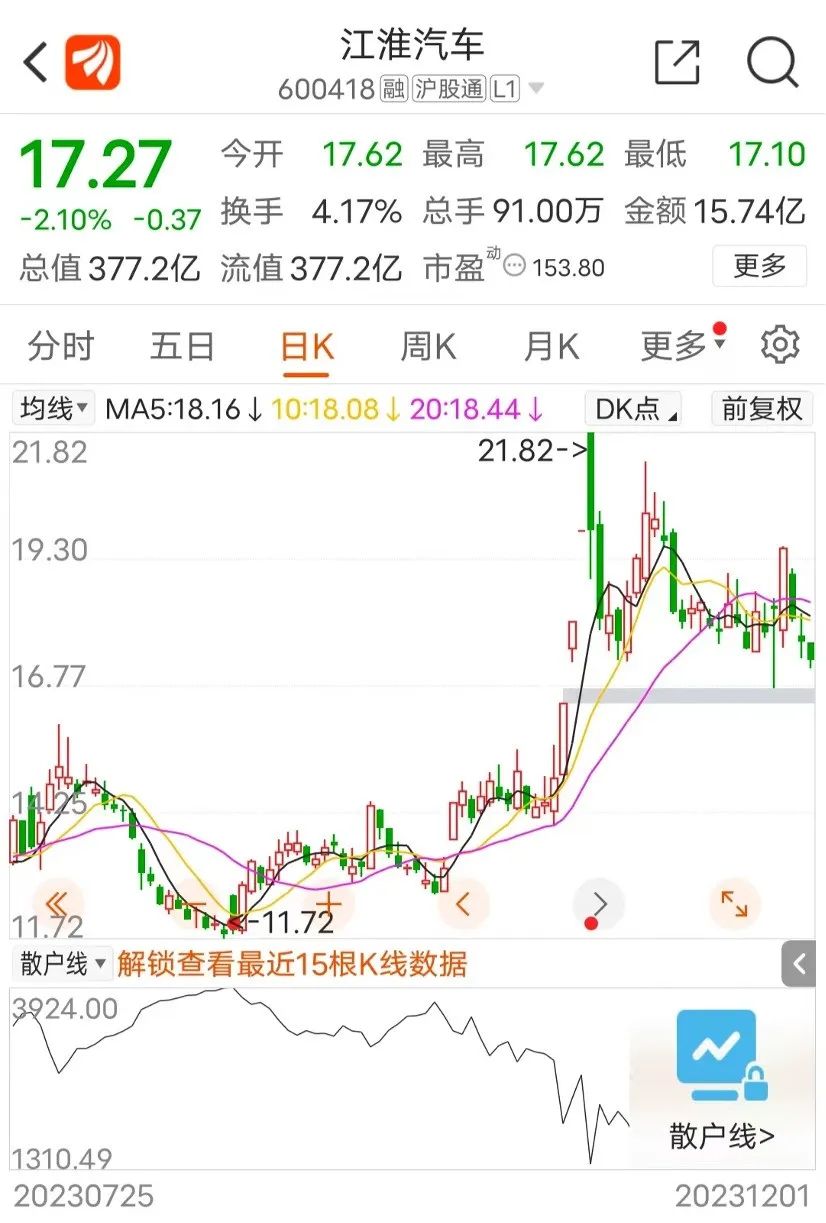 华为 签了！A股开盘见