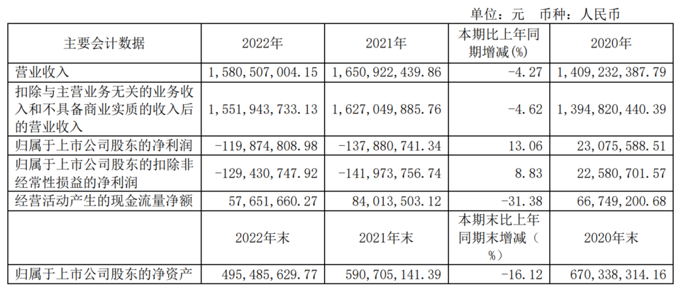 图:惠发食品2022年年度报告