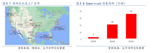 Cybertruck正式开启交付 特斯拉迎来新一轮产品周期？