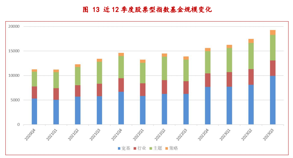 如何选择好的指数基金 424b-b45258db4b1f9af3f64c11aa5354d49c.png