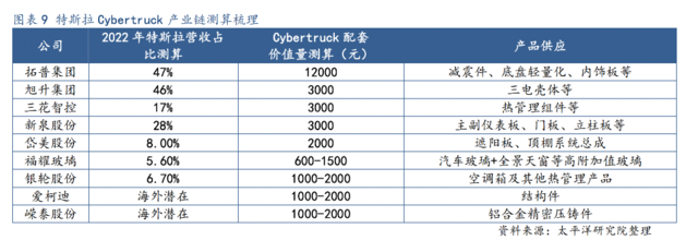 Cybertruck正式开启交付 特斯拉迎来新一轮产品周期？