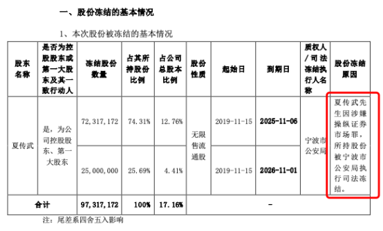 突发！这家A股公司实控人涉嫌内幕交易、操纵证券市场罪被逮捕