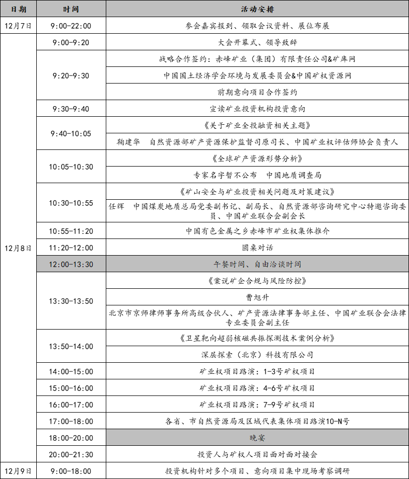 2020矿业峰会报到须知｜2023(第二届)矿业投融资大会将于12月7～9日在北京举行~,第2张