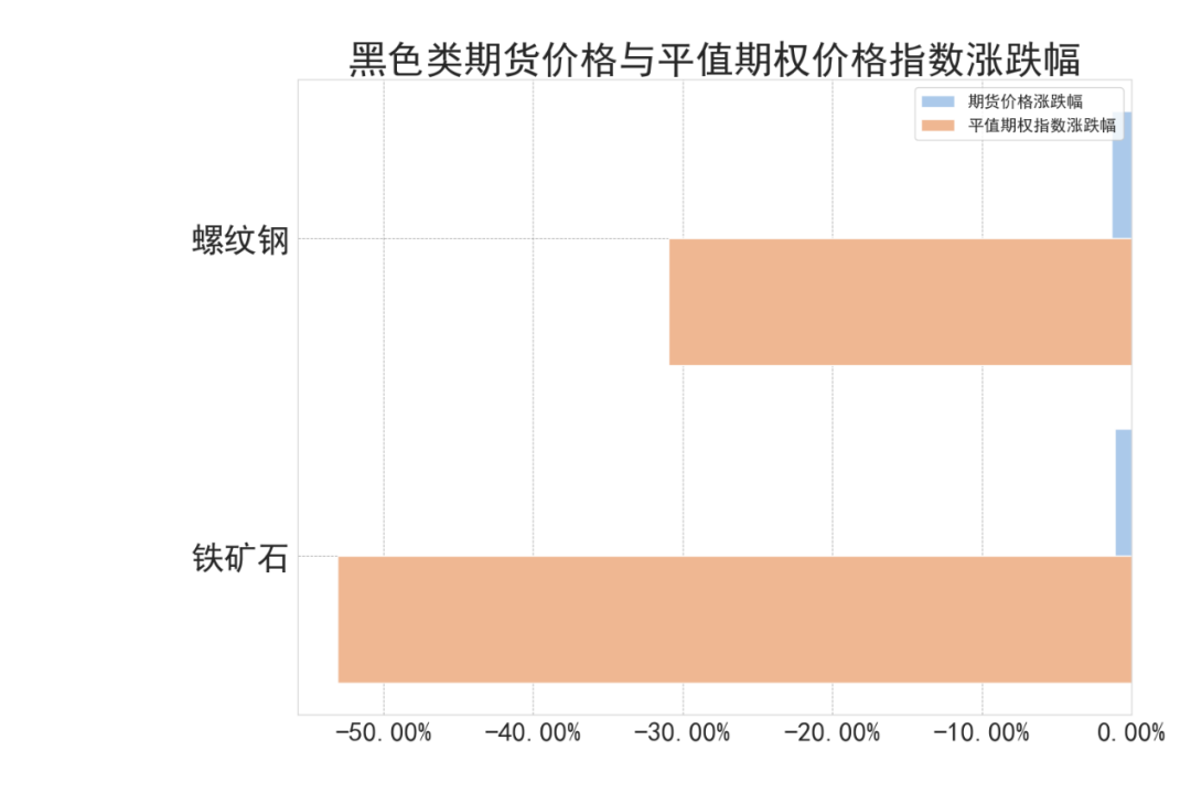 商品期权的作用商品期权：机会源于波动,数据来源：紫金天风期货研究所,第5张