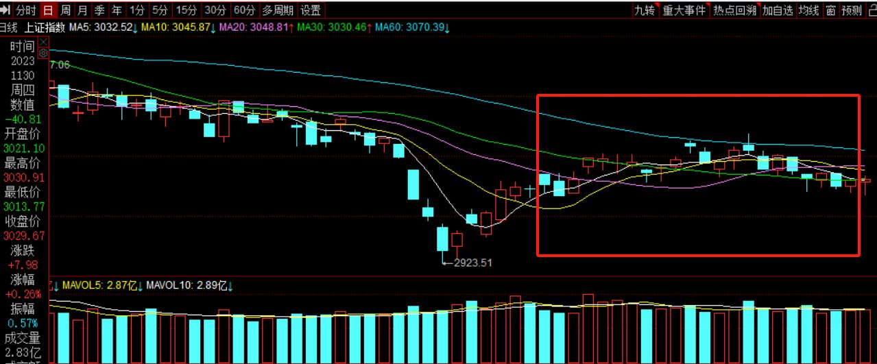11月十大牛股出炉：北交所龙头凯华材料超511%涨幅问鼎榜首