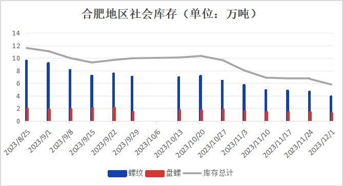 合肥建材信息价查询合肥建材价格震荡运行整体需求尚可,第2张