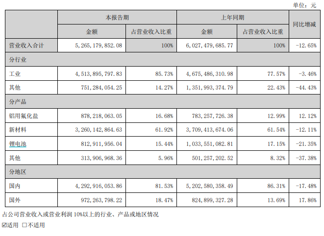 图片来源:公告截图