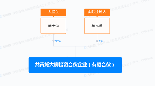 截图自天眼查