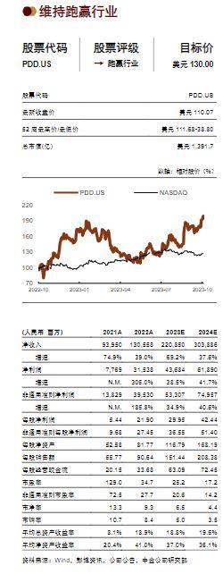中金研报:Temu跟踪框架、UE模型和财务测算