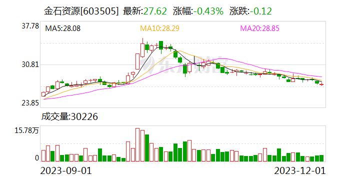 金石资源：萤石价格中枢稳步提升
