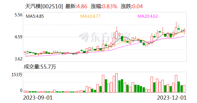 天汽模：控股股东正在筹划控制权转让事宜 4日起停牌