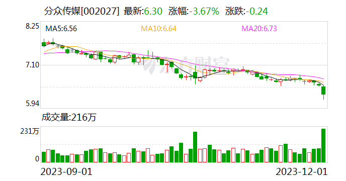 最新！4家A股公司公告 阿里网络继续“退出”