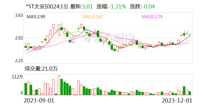 突发!上市公司、董事长及高管被罚上千万