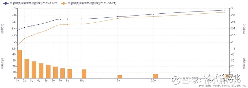 2024年的展望与思考