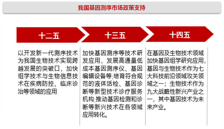 迄今最大全基因组测序数据公布！产业链受益上市公司梳理